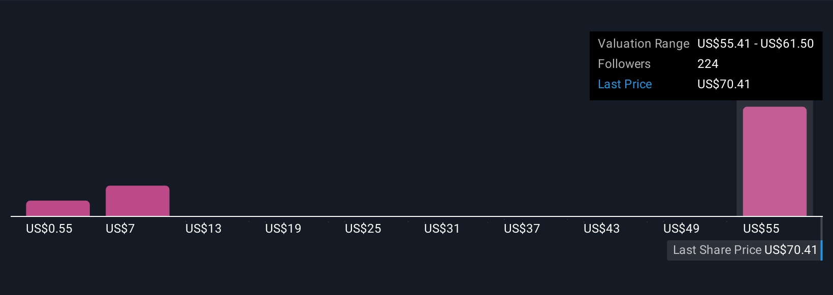IonQ Capai Rekor Dunia Fidelitas Gerbang Kuantum, Tarik Minat Investor