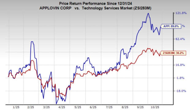 AppLovin Bersaing Ketat di Iklan Digital dengan Peluncuran Axon Berbasis AI