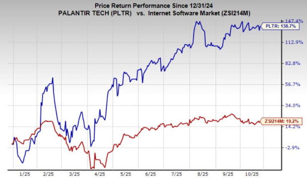 Palantir dan Lumen Perkuat Kerjasama untuk Percepat Adopsi AI Perusahaan