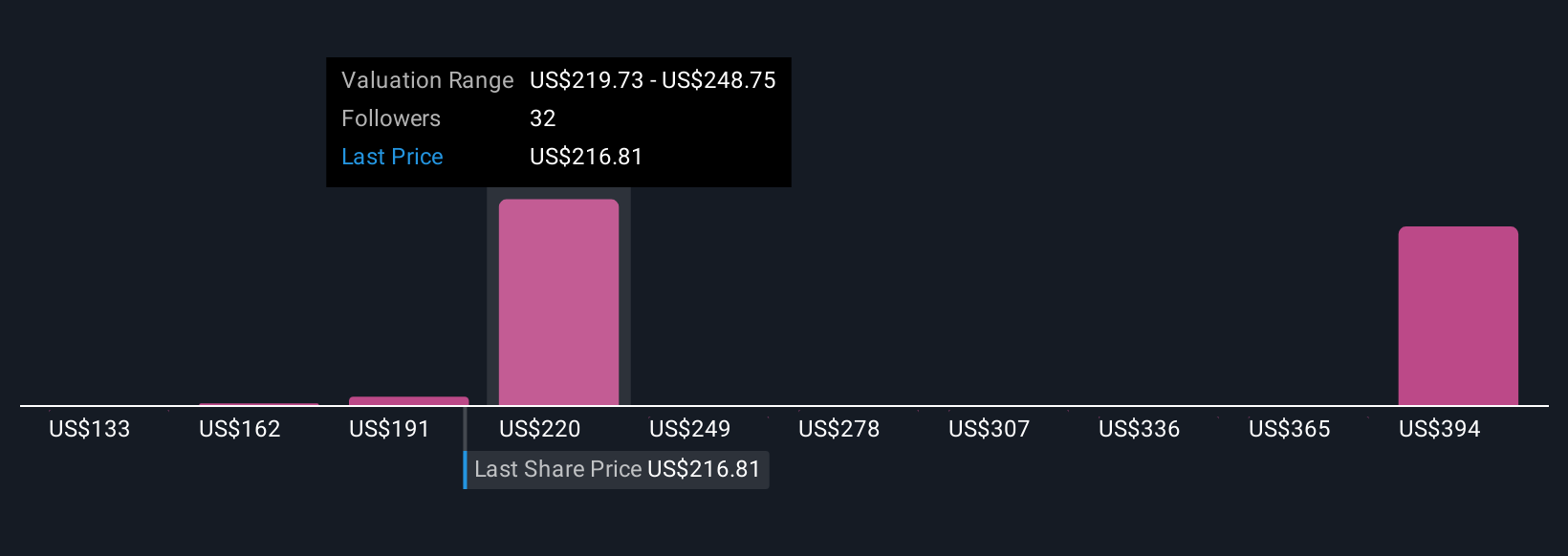Integrasi AI Expedia di Wetour Dorong Pertumbuhan B2B dan Inovasi Perjalanan Digital