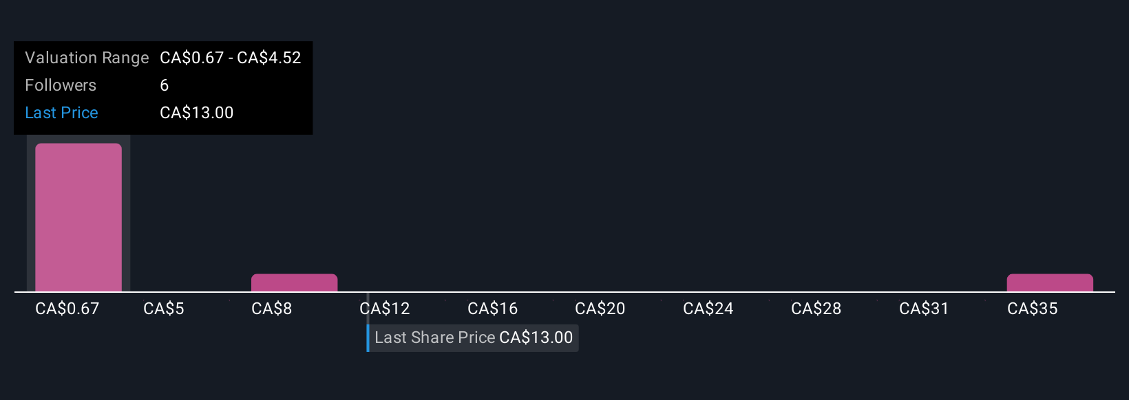 BTQ dan Solana Bersatu, Siapkan Blockchain Aman dari Ancaman Quantum