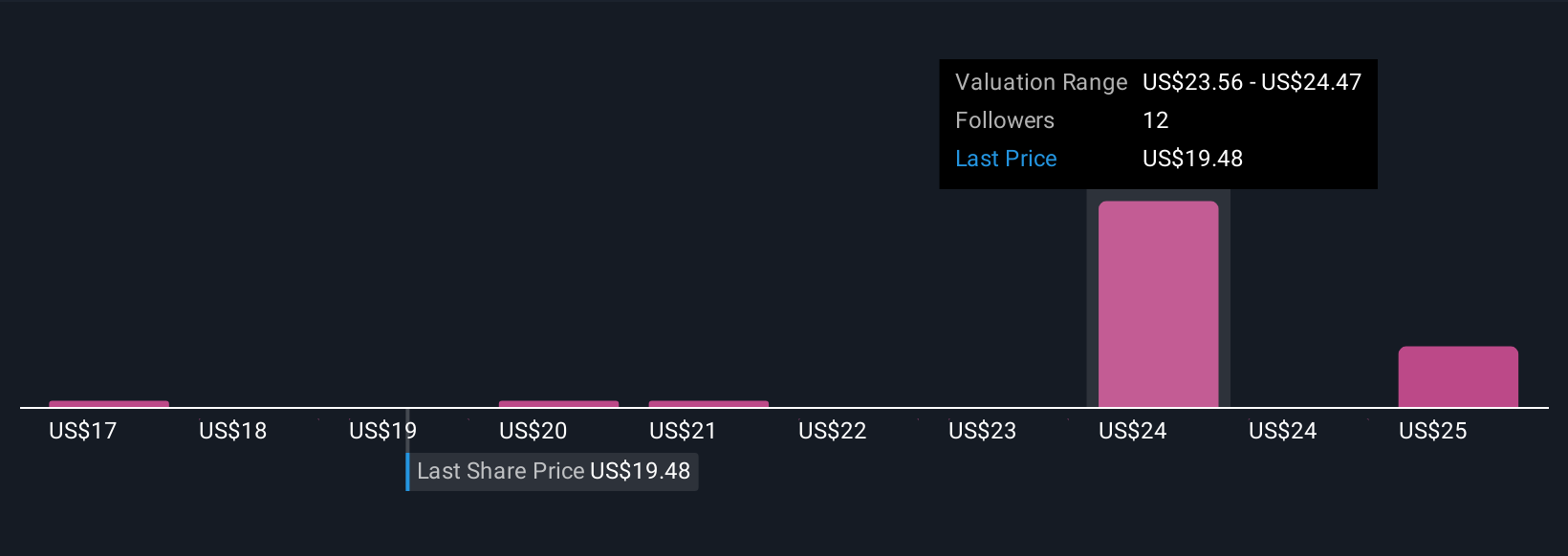 Extreme Networks Perkuat Masa Depan dengan AI Service Agent untuk Otomatisasi Jaringan