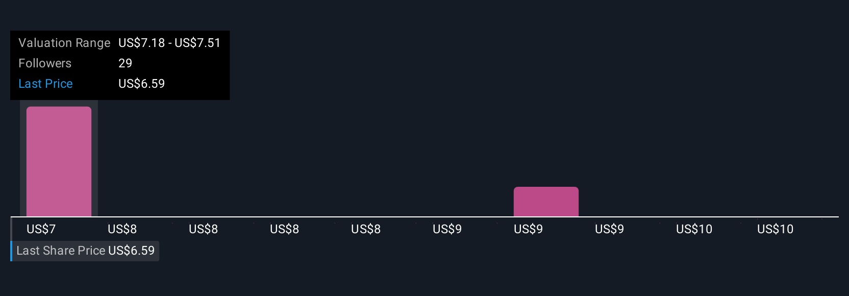Shoals Technologies Perluas Proyek Solar Australia dan Kepemimpinan Globalnya