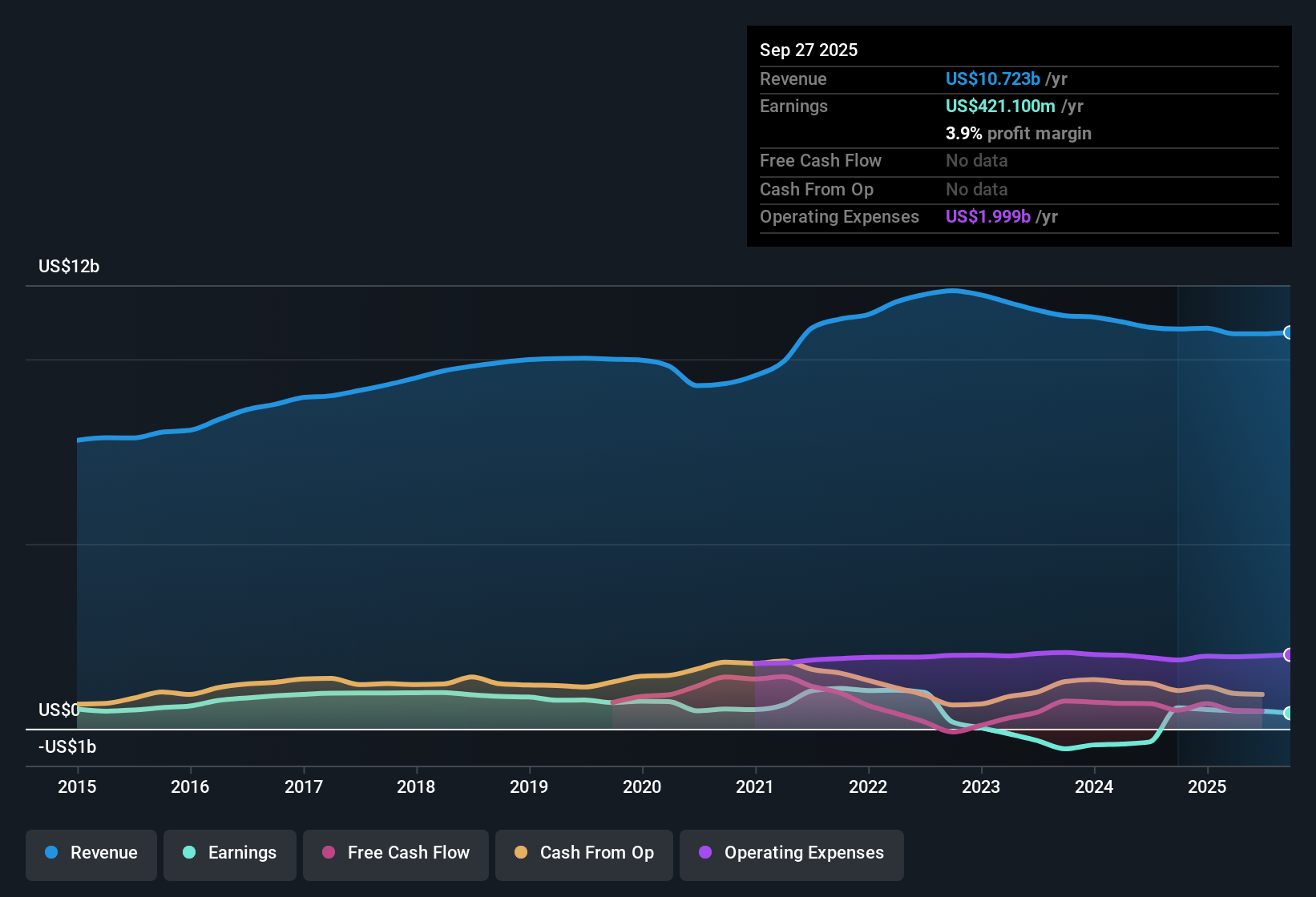 Analisis Mohawk Industries: Tantangan Pertumbuhan dan Peluang Margin Profitabilitas