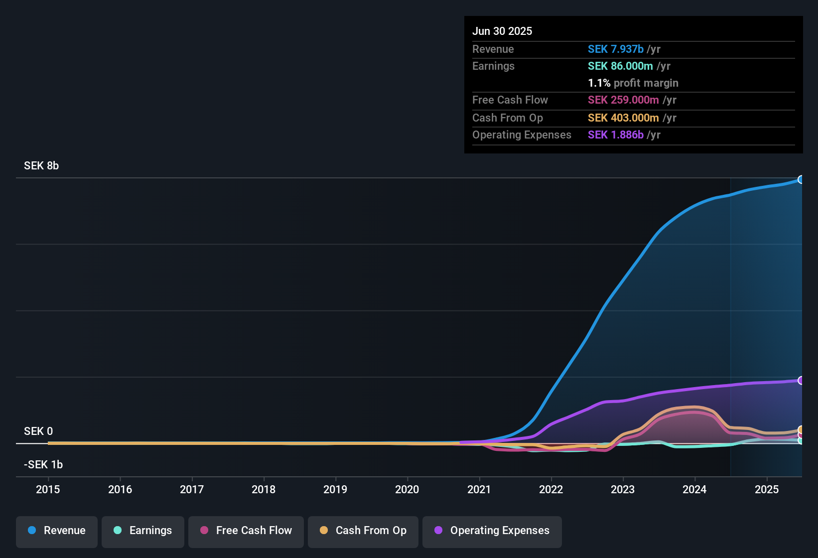 Humble Group Tumbuh Pesat Tapi Keuntungan Satu Kali Buat Investor Harus Waspada