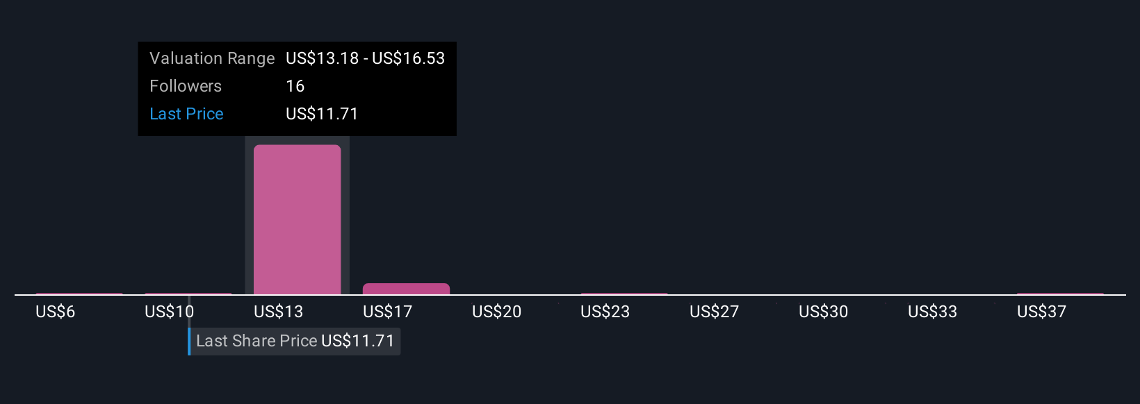Kolaborasi AI dan 10x Genomics Permudah Analisis Genom Untuk Peneliti