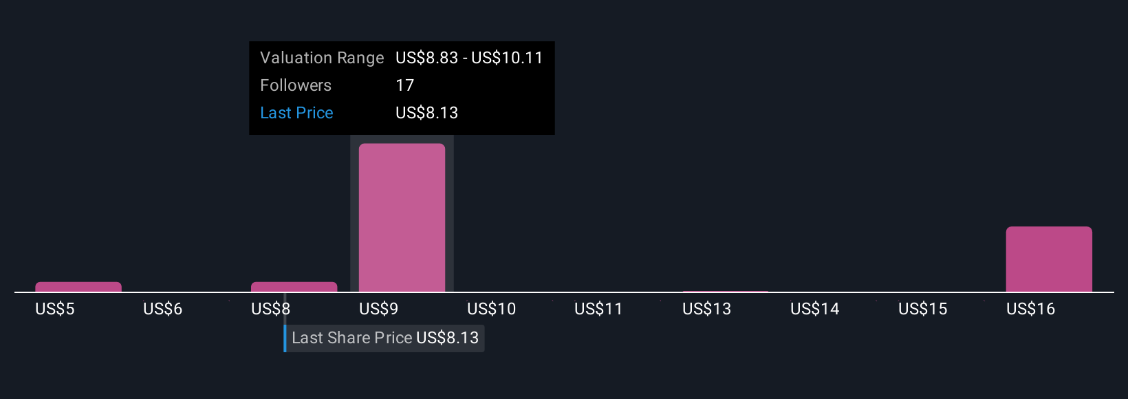 Kolaborasi Peloton dengan Rumah Sakit Buka Peluang Baru Tapi Risiko Tetap Ada
