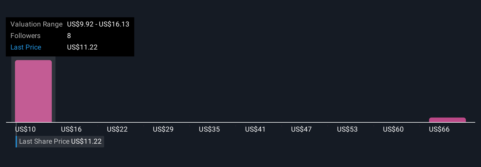 Peluncuran AI Mira dan Ekspansi Internasional Perkuat eXp World Holdings