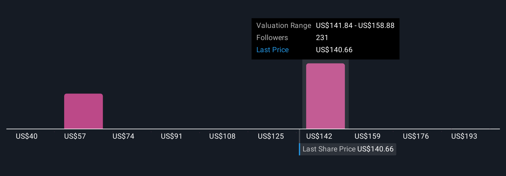 Kolaborasi Arm dan Astera Labs Perkuat Posisi di Pasar Chip AI Data Center