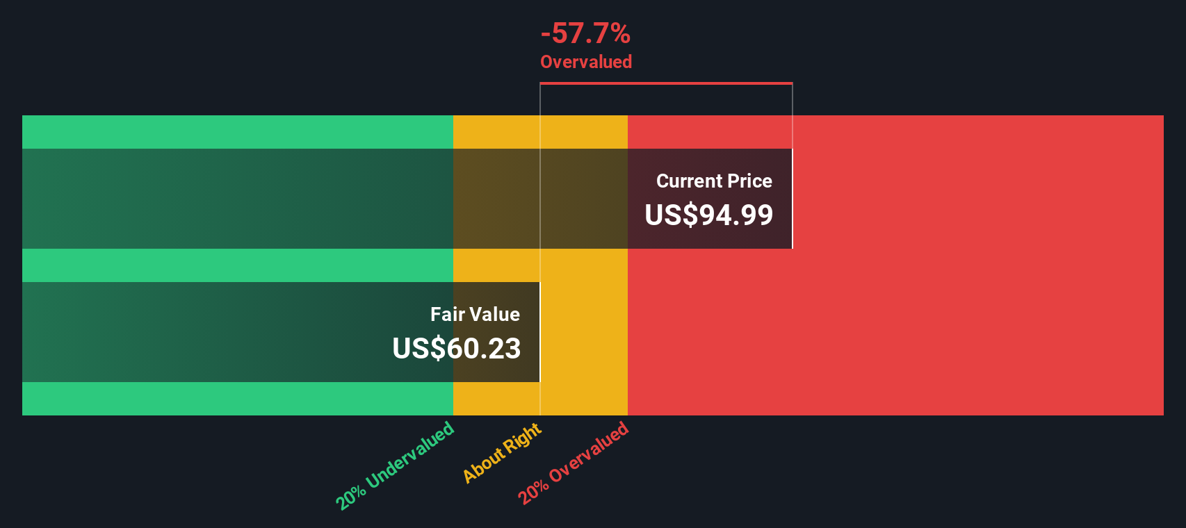 Apakah Saham Nasdaq Terlalu Mahal? Intip Penilaian dan Prospeknya