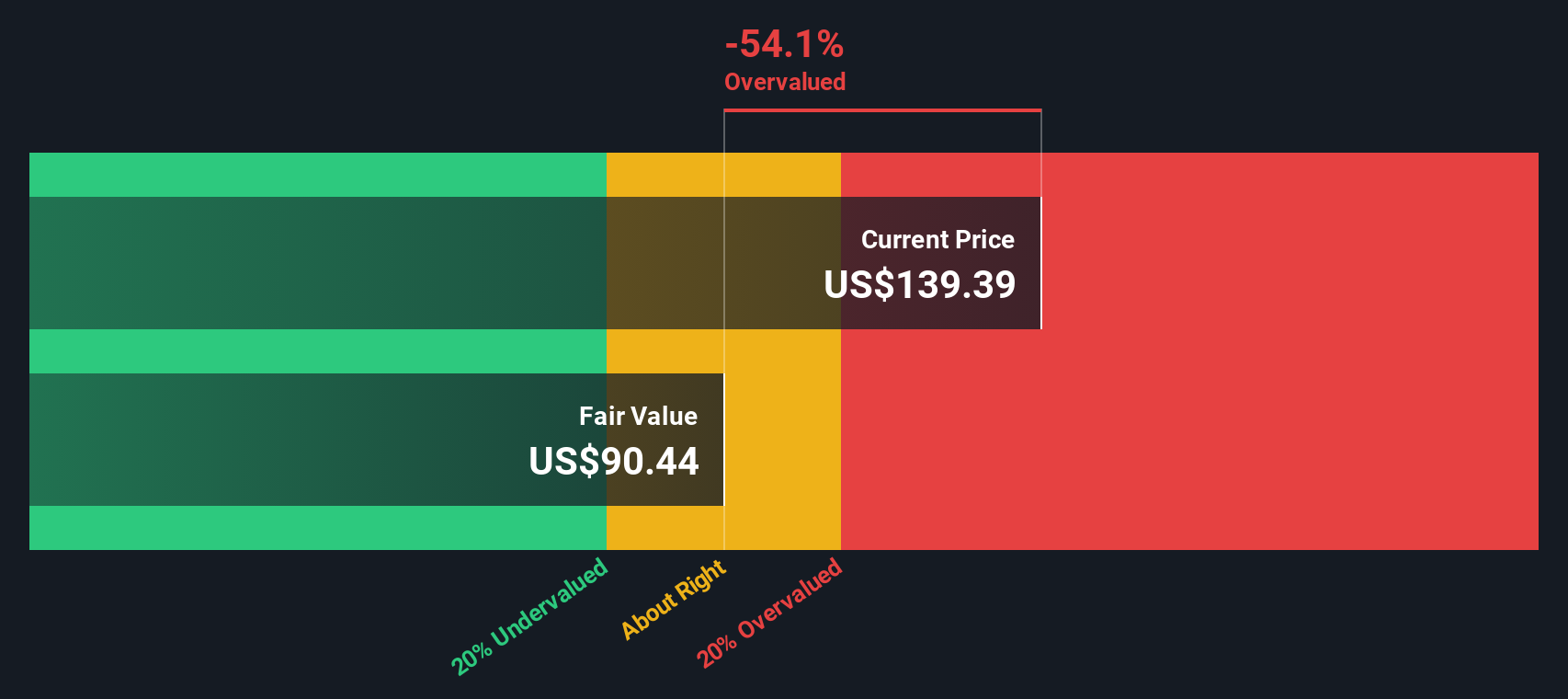 Apakah Saham Arista Networks Masih Layak Dibeli Setelah Lonjakan Harga Besar?