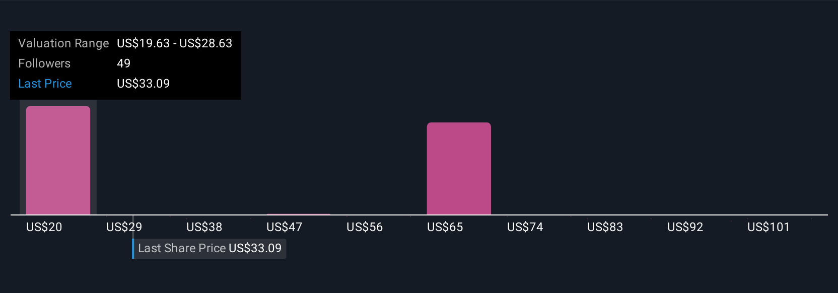 SolarEdge Technologies: Pergerakan Target Harga Saham dan Tantangan Kebijakan Energi