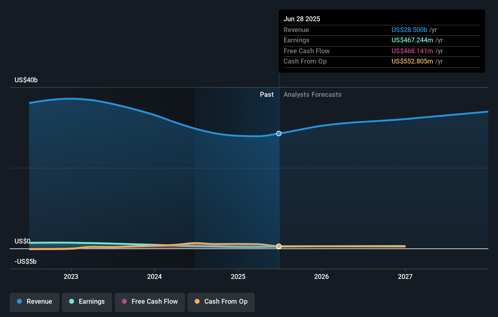 Arrow Electronics Fokus Perkuat Layanan Software Otomotif Demi Pertumbuhan Margin Lebih Tinggi