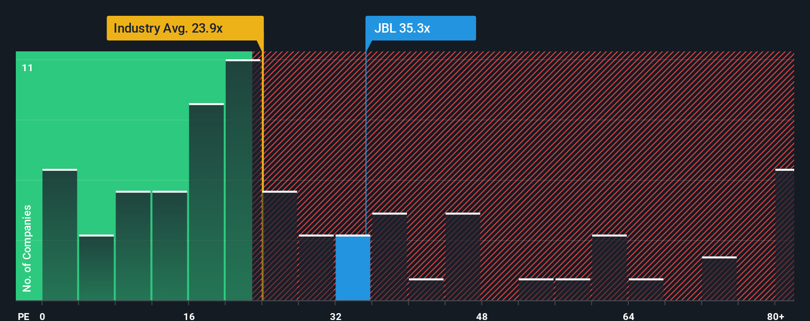 Jabil Meluncurkan Produk AI Baru dengan Potensi Kenaikan Saham Besar