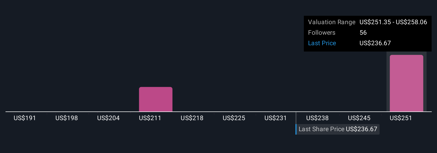 Kemitraan NXP dan eInfochips Percepat Inovasi Software Otomotif dan Industri