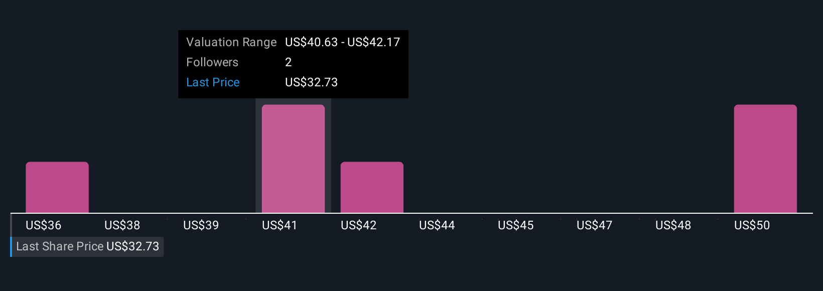 Perubahan Kepemimpinan La-Z-Boy dan Strategi Digital Untuk Pertumbuhan Bisnis