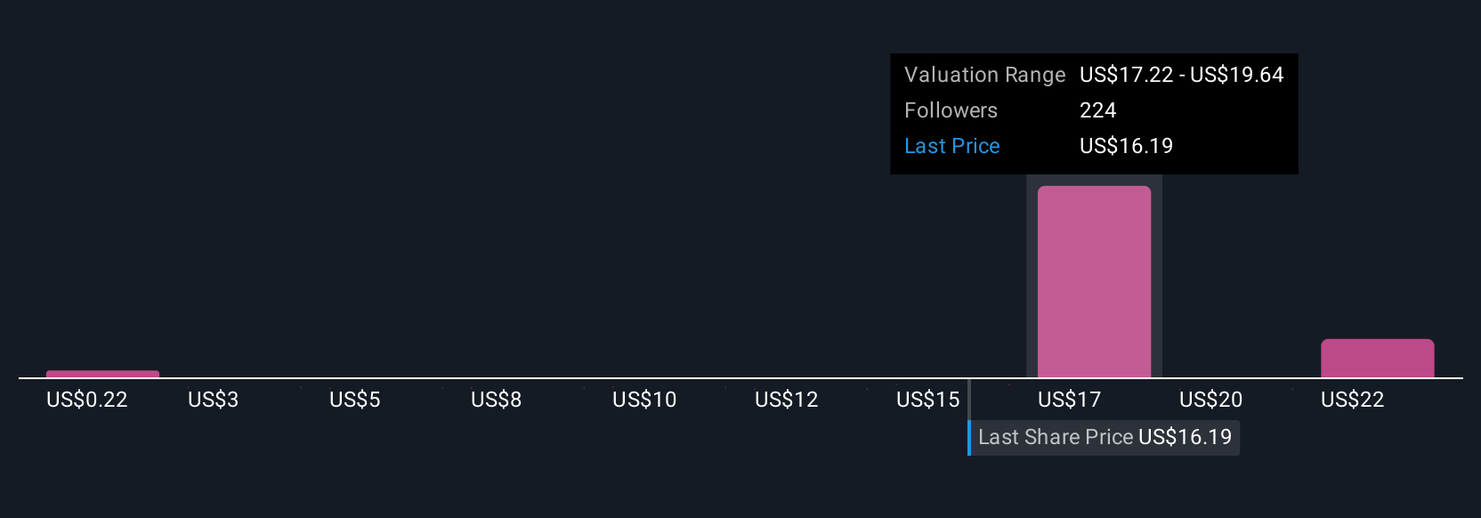 Potensi Investasi Pemerintah AS Dorong Masa Depan Rigetti Computing
