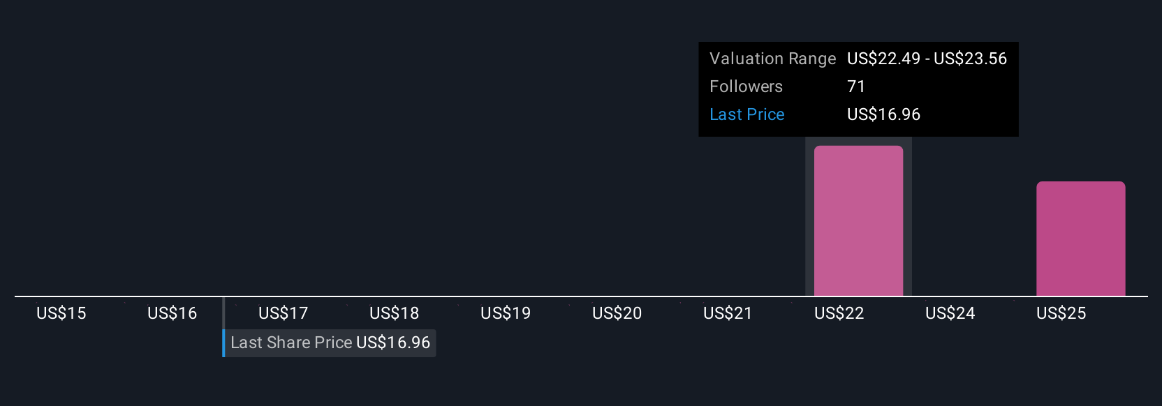 Bagaimana Pembatasan Ekspor Trump Bisa Pengaruhi Pertumbuhan SentinelOne