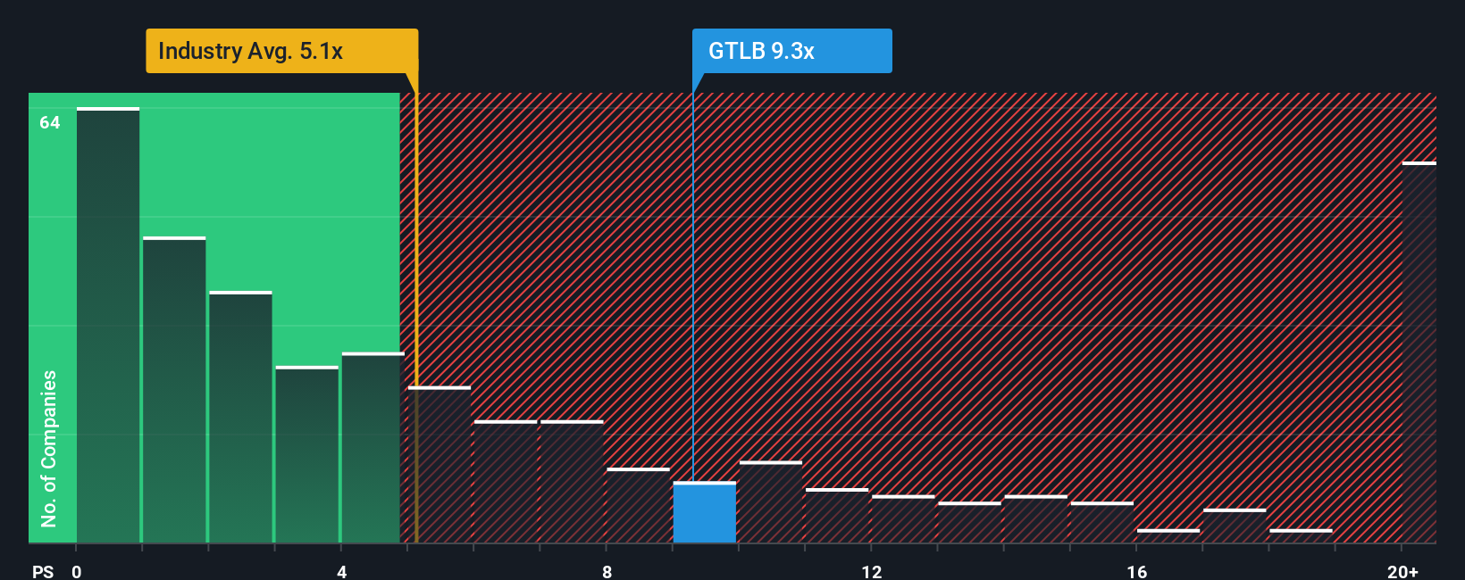 Analisis Valuasi GitLab: Peluang dan Risiko di Balik Kenaikan Saham Terbaru