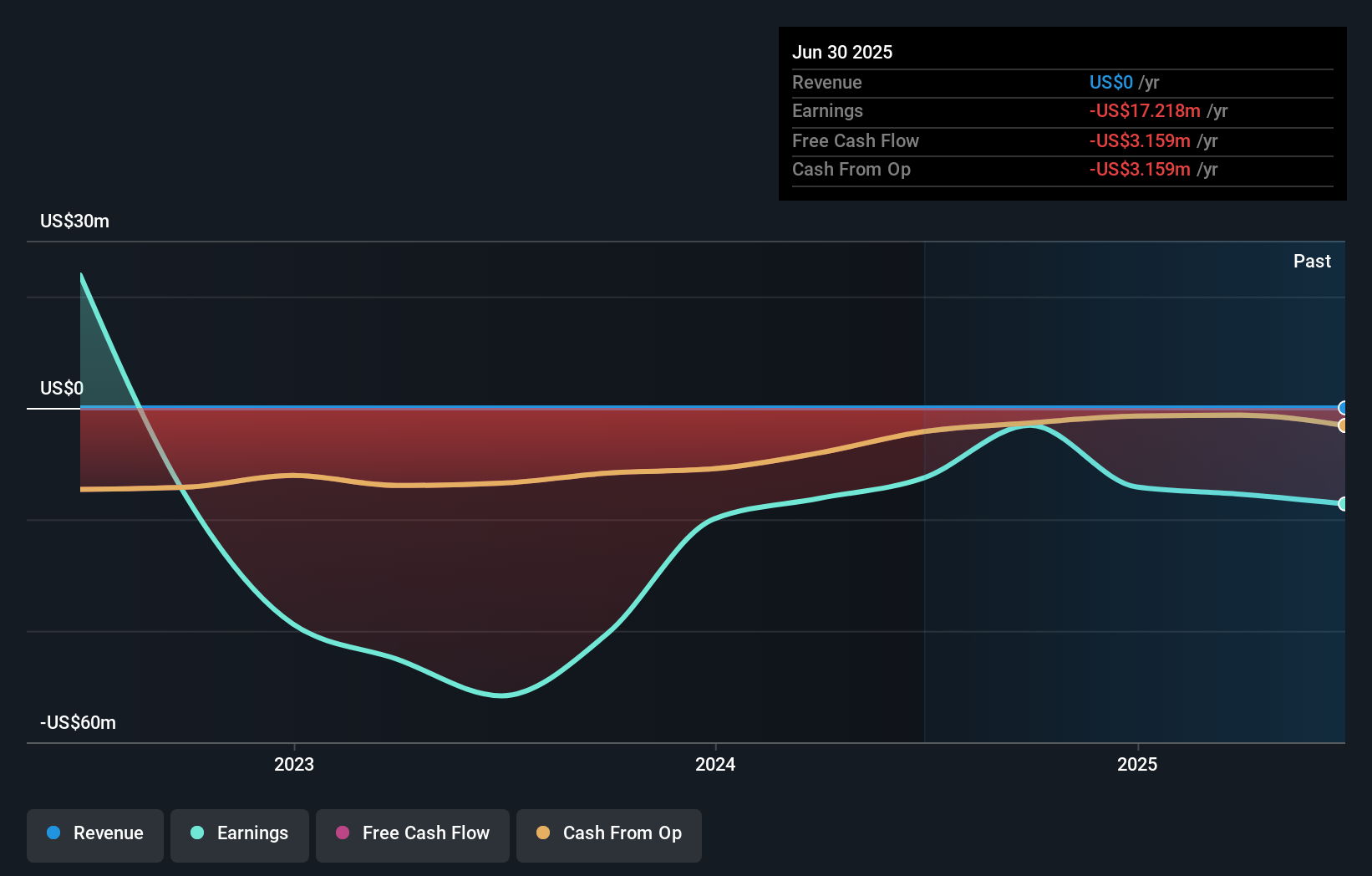 Kemitraan ETHZilla dan Liquidity.io Dorong Masa Depan Tokenisasi Aset Nyata