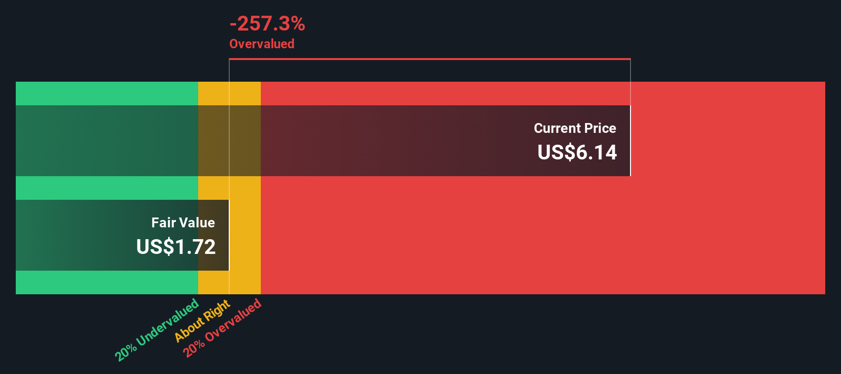 Analisis Saham Custom Truck One Source: Apakah Masih Layak Dibeli?