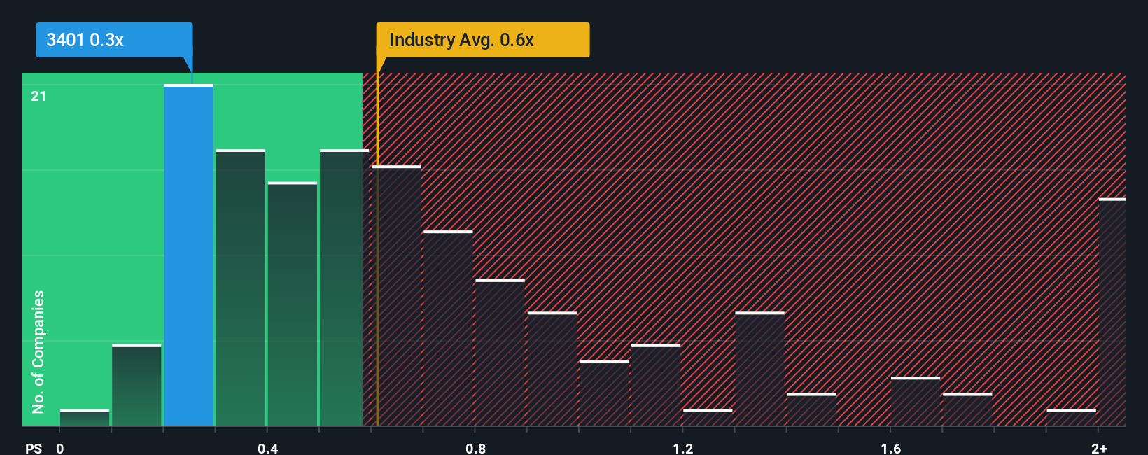 Analisis Saham Teijin: Apakah Kenaikan Terbaru Menandai Peluang atau Risiko?