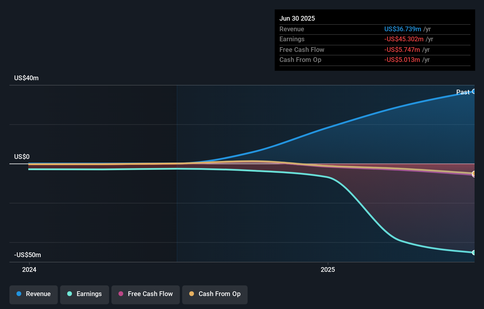 Kemitraan Blockchain dan AI Bisa Ubah Cara Resep Obat Didistribusikan