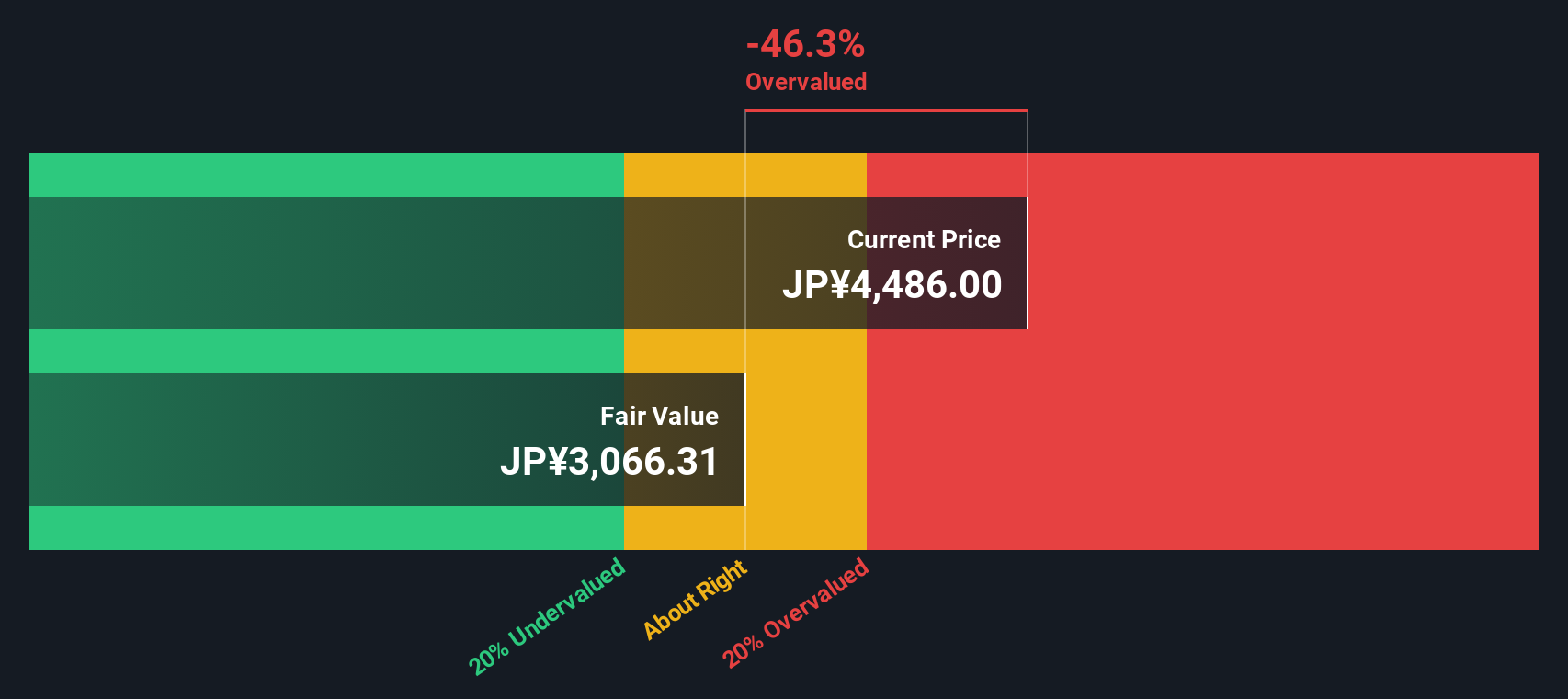 Analisis Valuasi dan Prospek Pertumbuhan Saham Sony Group di Tengah Tren Pasar