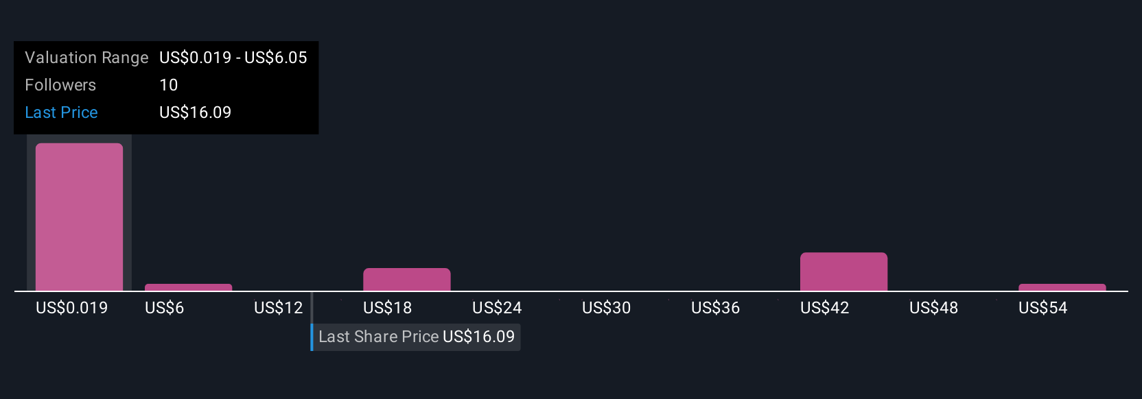 SharpLink Gaming Perkuat Tim dengan Ahli Investasi Digital, Siap Bertransformasi