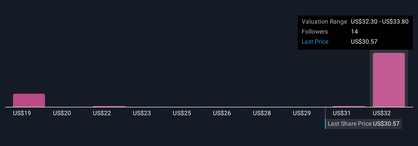 Appian Diakui Sebagai Pemimpin Otomasi AI, Jadi Peluang Investasi Menjanjikan