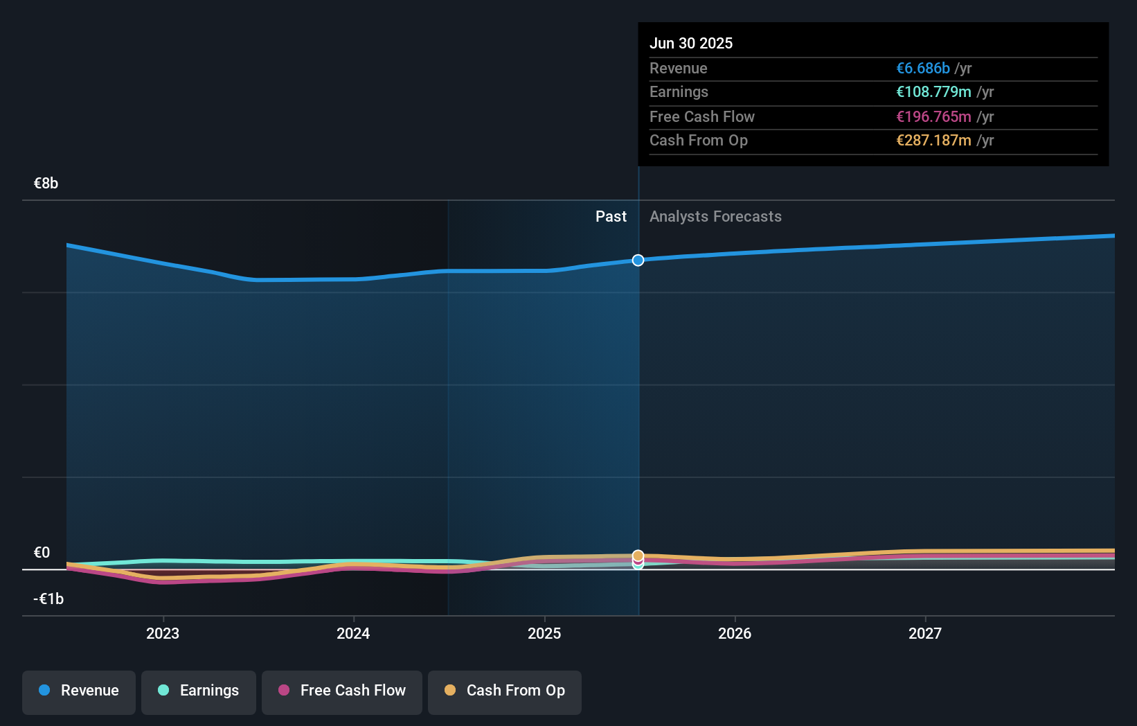 Apakah Saham Koninklijke BAM Groep Saat Ini Layak Dibeli atau Terlalu Mahal?