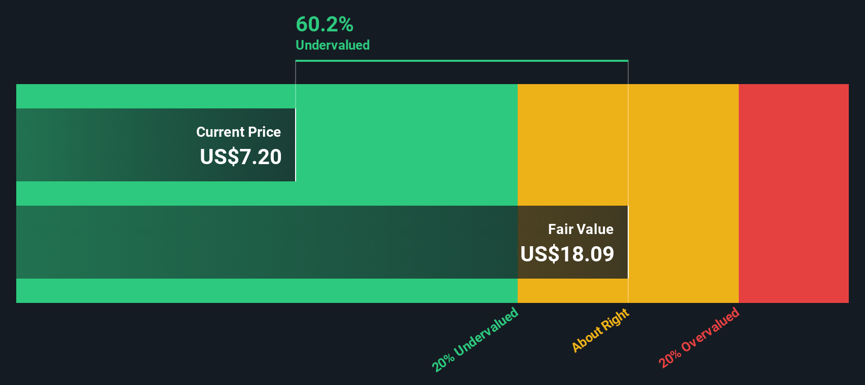 Apakah Saham Snap Nilai Jual yang Menjanjikan di Tengah Fluktuasi Besar?