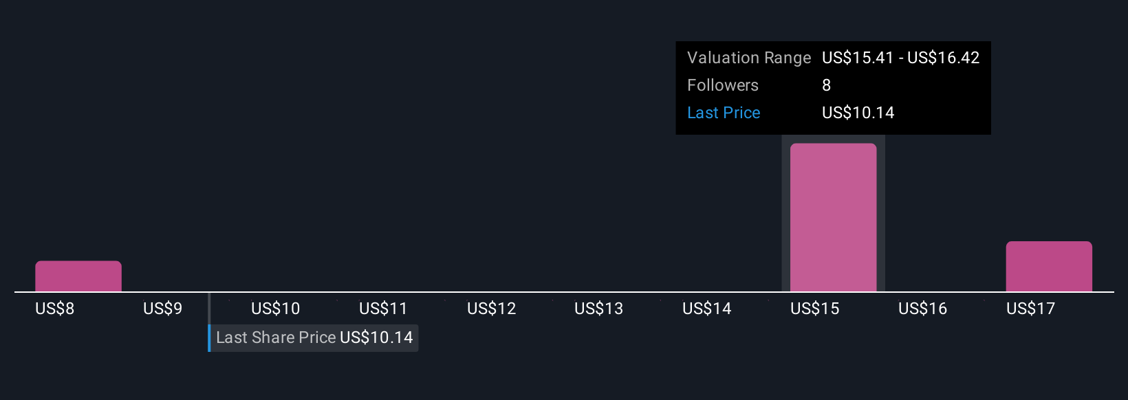Peluncuran AI Agents Amplitude: Peluang dan Tantangan Pertumbuhan Masa Depan