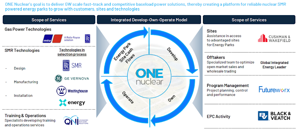 Merger Inovatif ONE Nuclear dan HVII Hadirkan Solusi Energi AI Era Baru