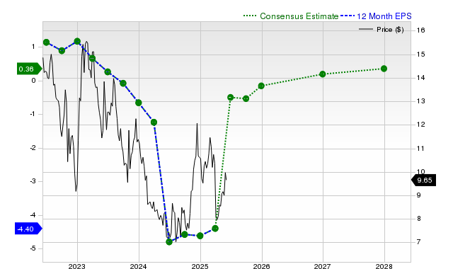 Meneropong Prospek Saham Warner Bros. Discovery di Tengah Revisi Estimasi Laba