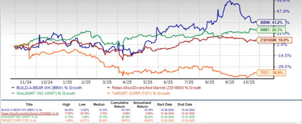 Build-A-Bear Tumbuh Cepat dengan Strategi Asset-Light dan Kemitraan Global