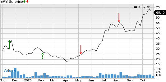 Symbotic vs Futu: Siapa Raja Layanan Teknologi AI dan Robotika Saat Ini?