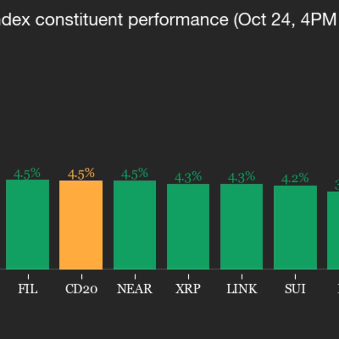 Pasar Kripto Melonjak Antisipasi Kebijakan The Fed dan Kesepakatan Dagang