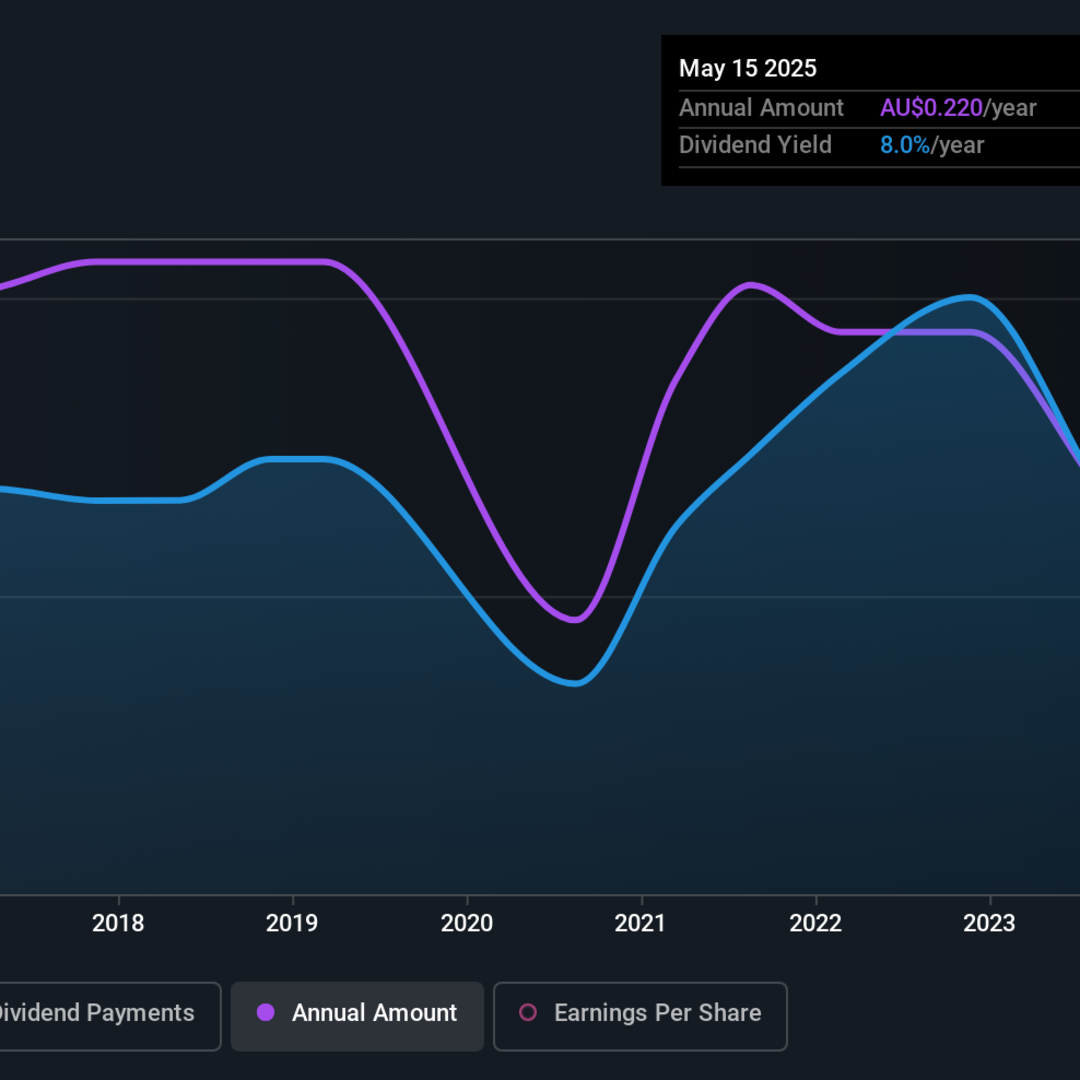 Dividen Tinggi Tamawood: Kabar Baik atau Risiko Tersembunyi untuk Investor?