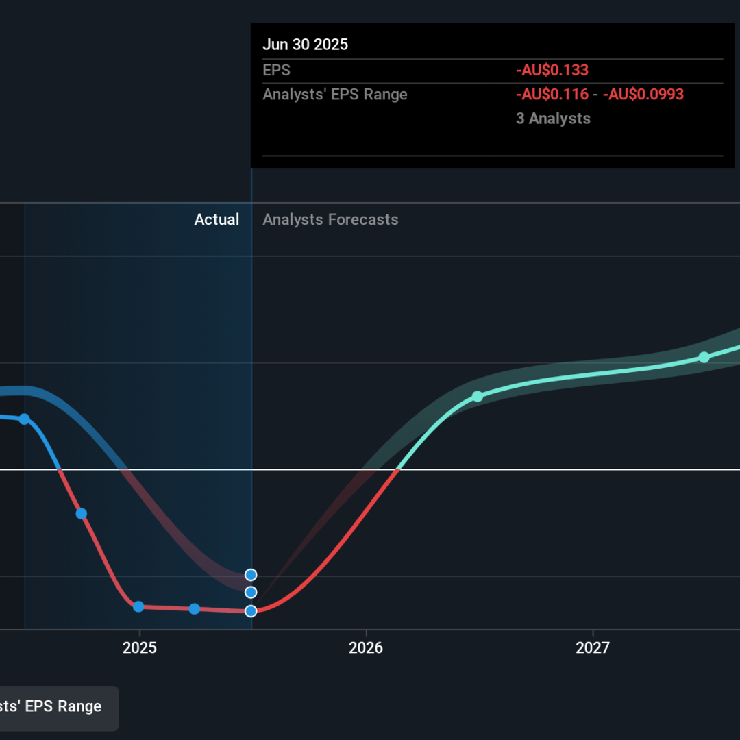 Mengapa Harga Saham ReadyTech Turun Meski CEO Terima Gaji Moderat?