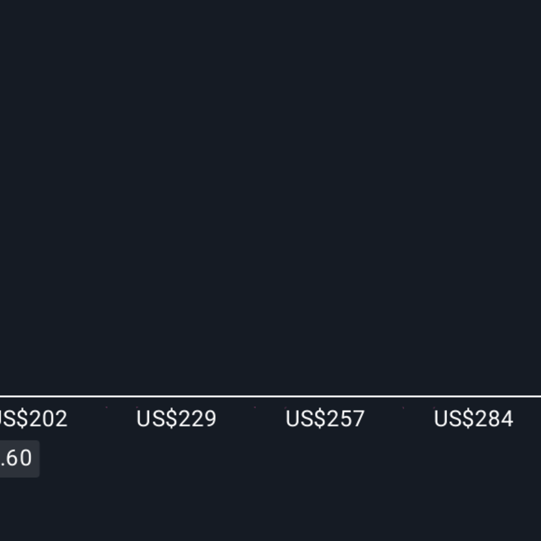 Pemangkasan Tenaga Kerja Chevron dan Dampaknya pada Prospek Investasi Jangka Panjang