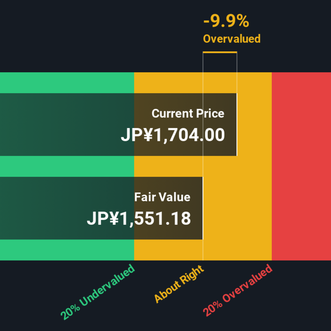 Honda Masuki Energi Bersih: Peluang dan Tantangan di Pasar Saham