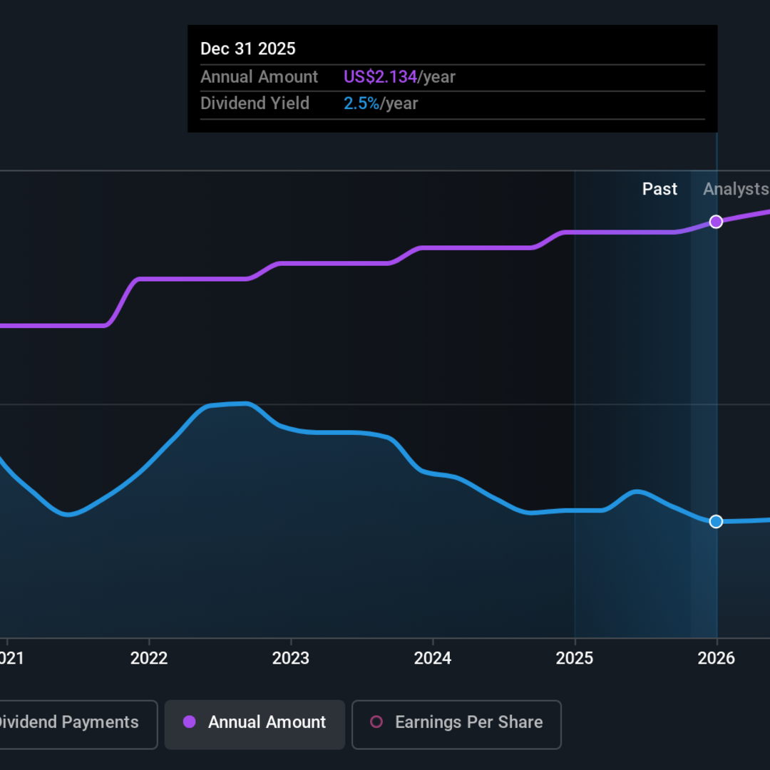 Kontoor Brands Naikkan Dividen di Tengah Pertumbuhan Pesat Saham