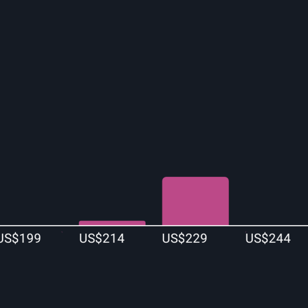 Kinerja Kuartal Kuat Dorong Prospek Cerah bagi Applied Industrial Technologies