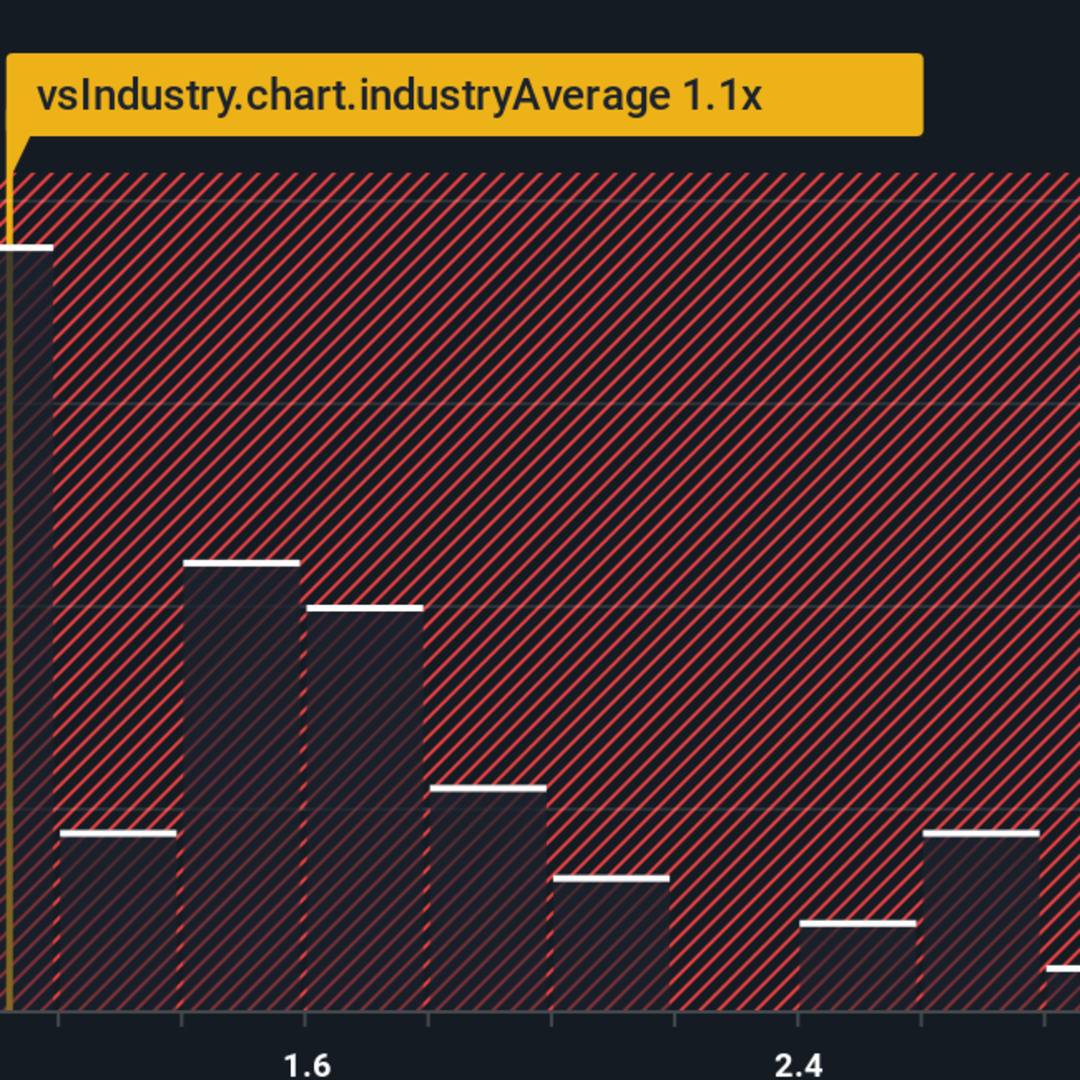 Oscar Health: Inovasi dan Risiko di Balik Kenaikan Saham Besar-besaran