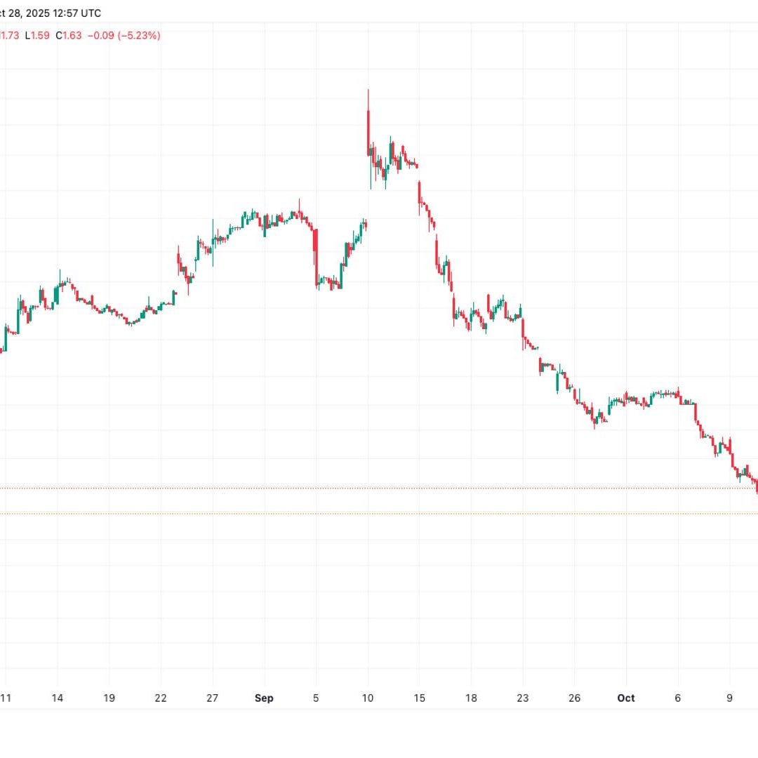 Strive Tambah 72 Bitcoin Pakai Waran, Saham Turun Setelah Dua Kali Lipat