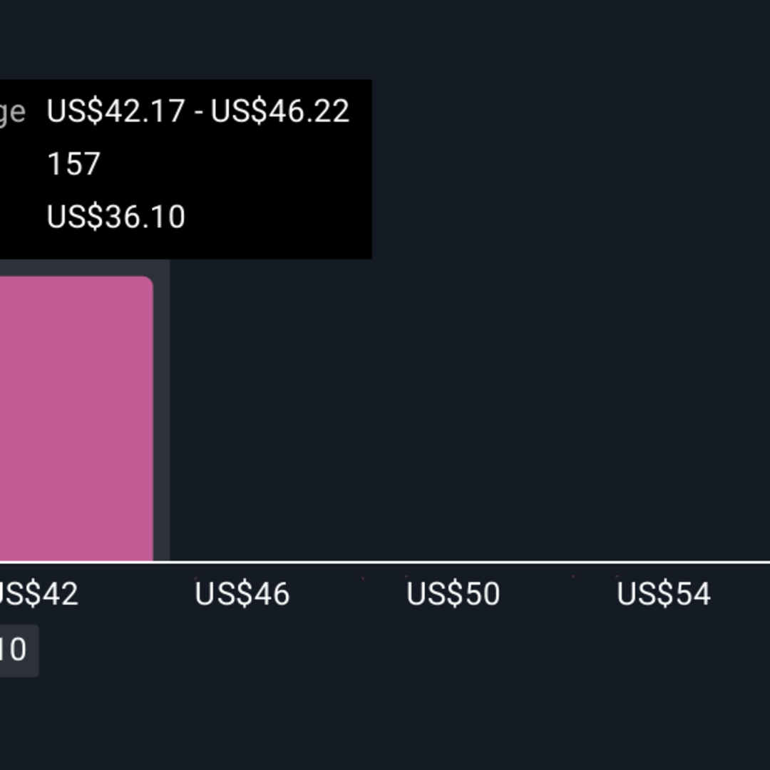 Pinterest Gunakan AI untuk Transformasi Papan Belanja dan Tingkatkan Monetisasi