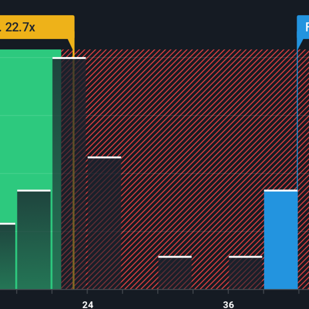 FTAI Aviation Catat Kenaikan Besar, Apakah Saham Masih Menjanjikan?