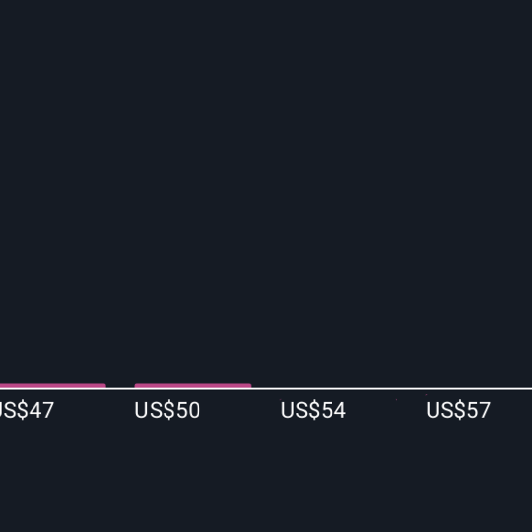 Kemitraan AI Afiniti & Five9 Dorong Pertumbuhan Pesat Contact Center Cloud