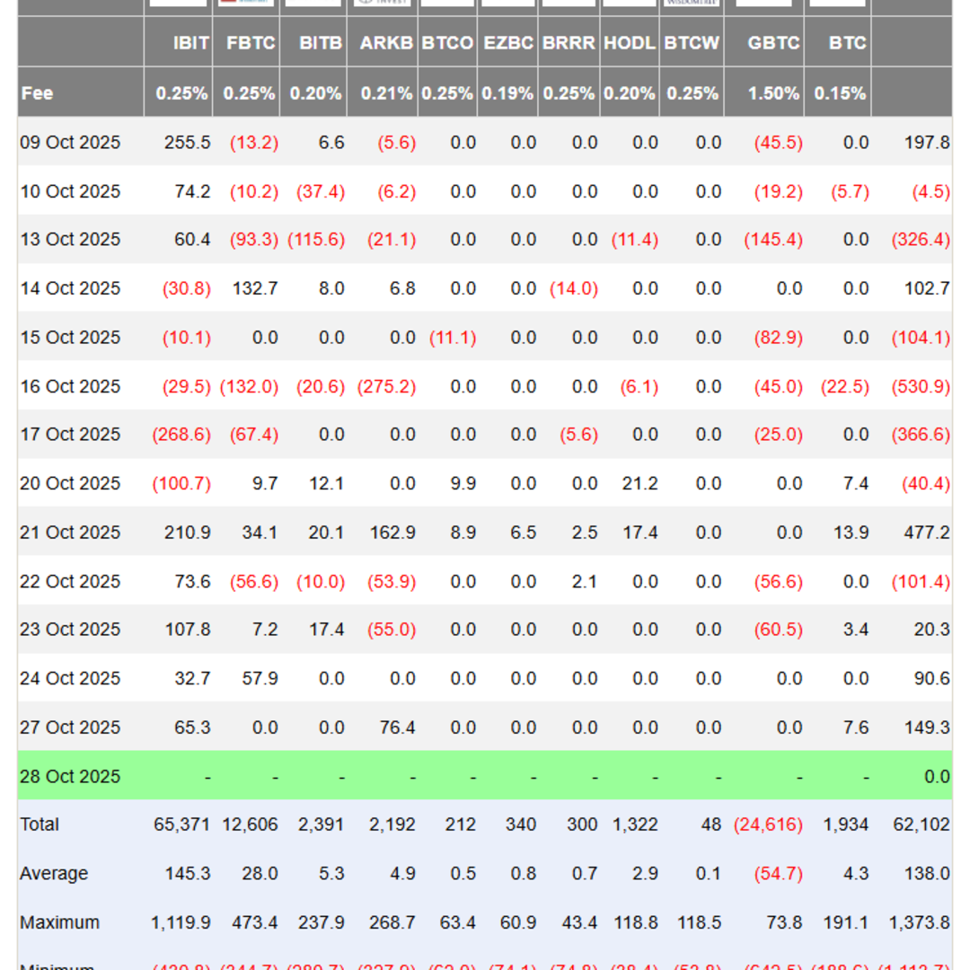 Akankah Bitcoin Menutup Oktober dengan Kemenangan Setelah Koreksi Tajam?